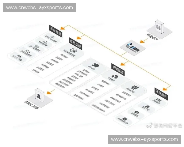 端到端自动化制作解决方案成熟，减少人工干预并保障输出稳定性