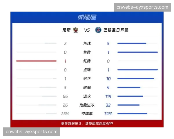 法甲第29轮：巴黎圣日耳曼vs朗斯，跑动强度对比成看点